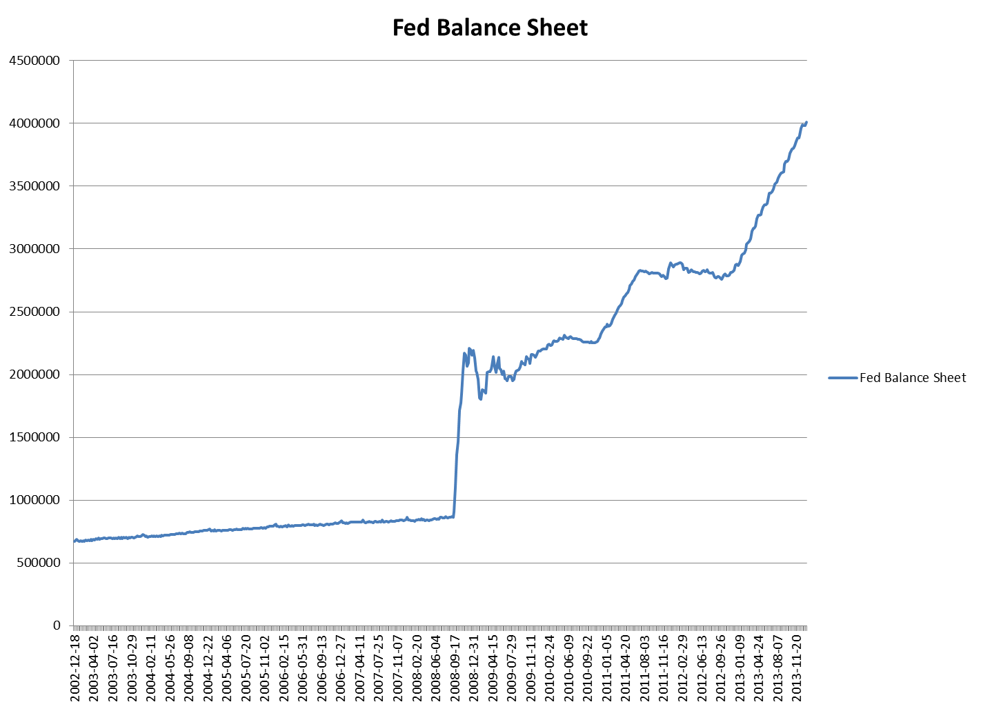 Name:  140119-Fed-Balance-Sheet.png
Views: 403
Size:  32.9 KB