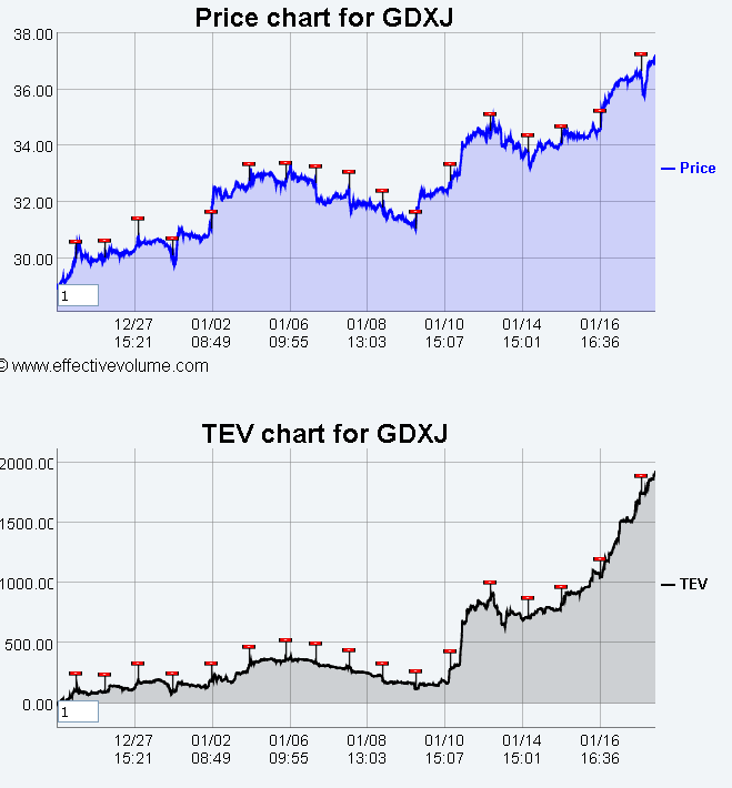 Name:  GDXJ.gif
Views: 1502
Size:  24.1 KB