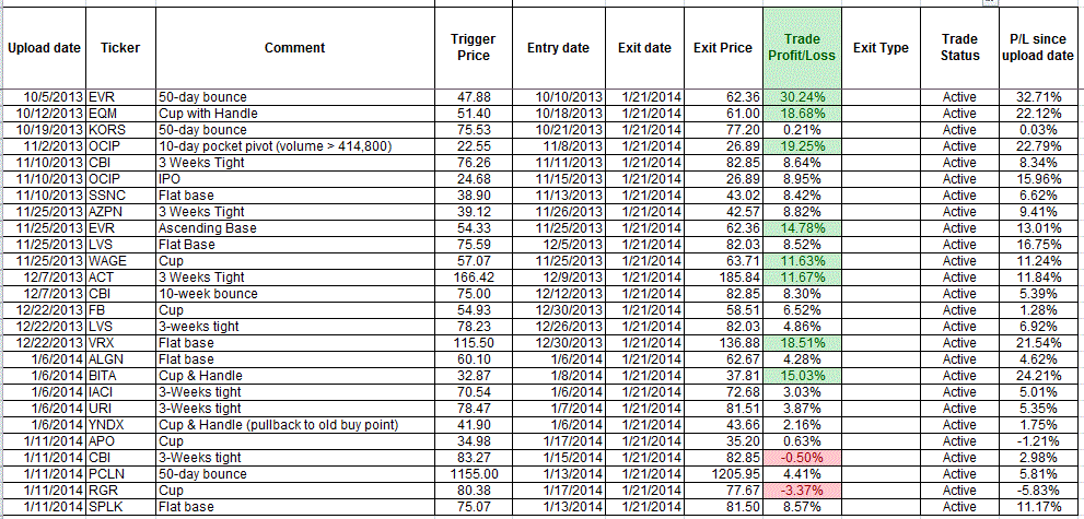 Name:  Active Portfolio Stocks.GIF
Views: 240
Size:  58.4 KB