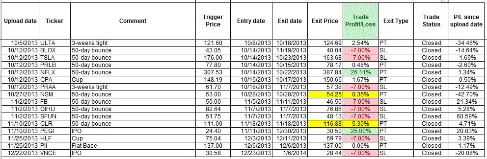 Name:  Closed Portfolio Stocks.GIF
Views: 200
Size:  41.9 KB