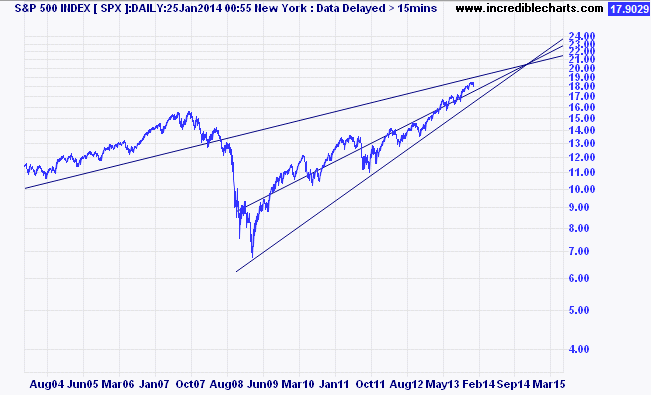 Name:  spx_us_price_daily.20feb04_to_09jun15.png
Views: 141
Size:  12.9 KB