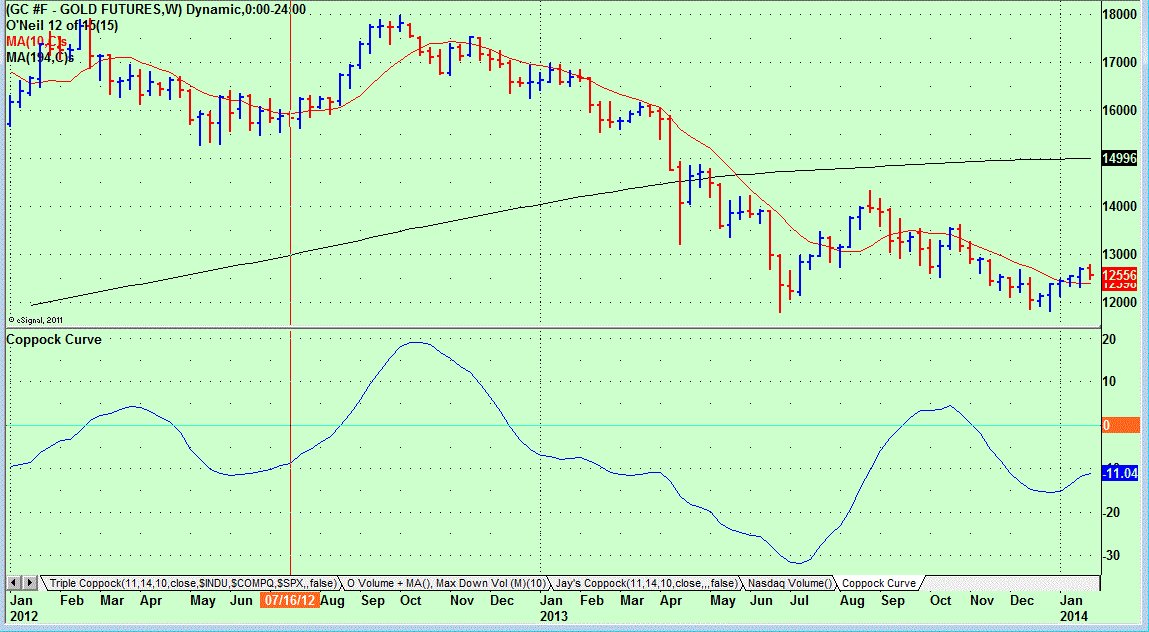 Name:  Gold Coppock.GIF
Views: 1525
Size:  39.1 KB