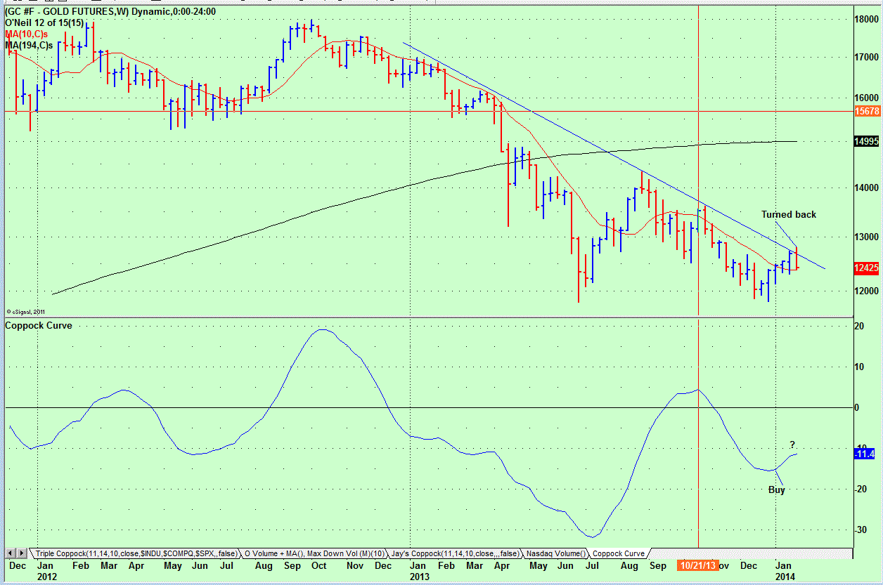 Name:  Gold Resistance.GIF
Views: 1451
Size:  45.8 KB
