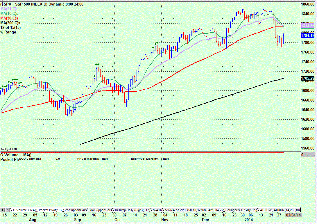 Name:  S&P Tripple Convergence.GIF
Views: 120
Size:  196.2 KB