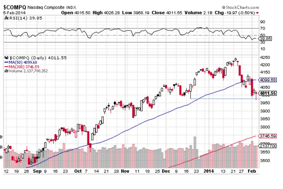 Name:  NASDAQ Cover Point.GIF
Views: 204
Size:  111.7 KB