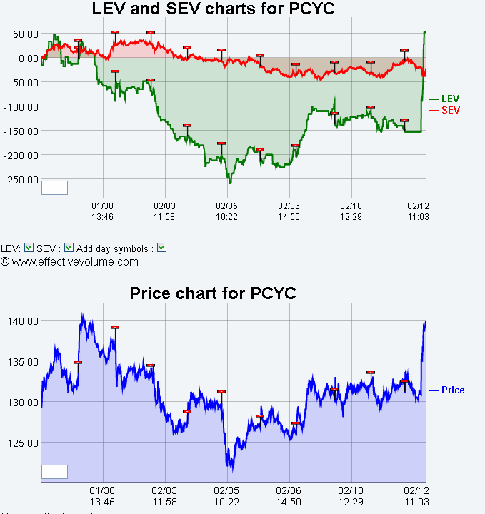 Name:  PCYC_EV.gif
Views: 1678
Size:  32.0 KB