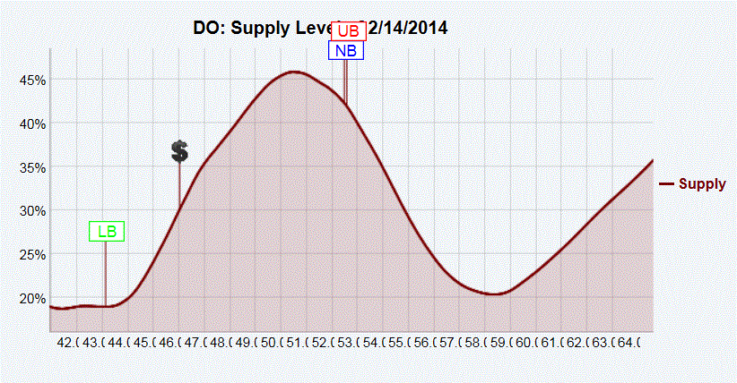 Name:  Diamond Offshore Supply.GIF
Views: 1916
Size:  116.1 KB