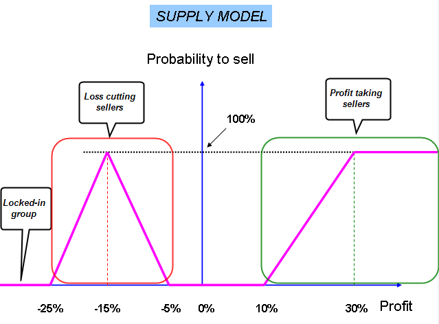 Name:  Supply Model.gif
Views: 138
Size:  15.3 KB