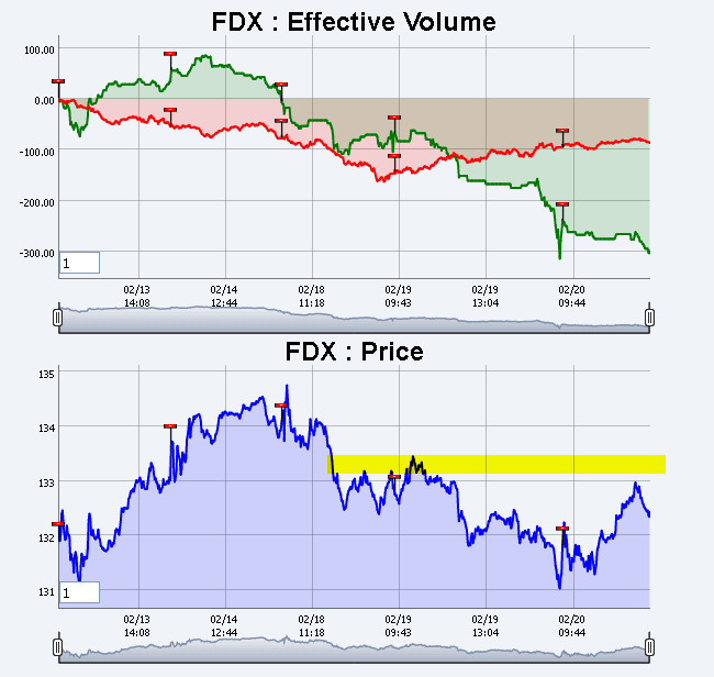 Name:  FDX_EV.gif
Views: 1317
Size:  27.8 KB