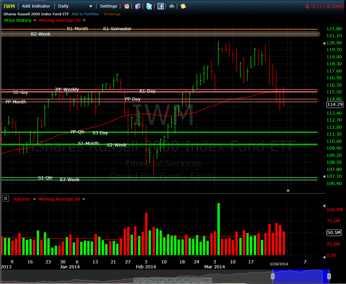 Name:  IWM Clusters 3-30-14.GIF
Views: 304
Size:  119.9 KB