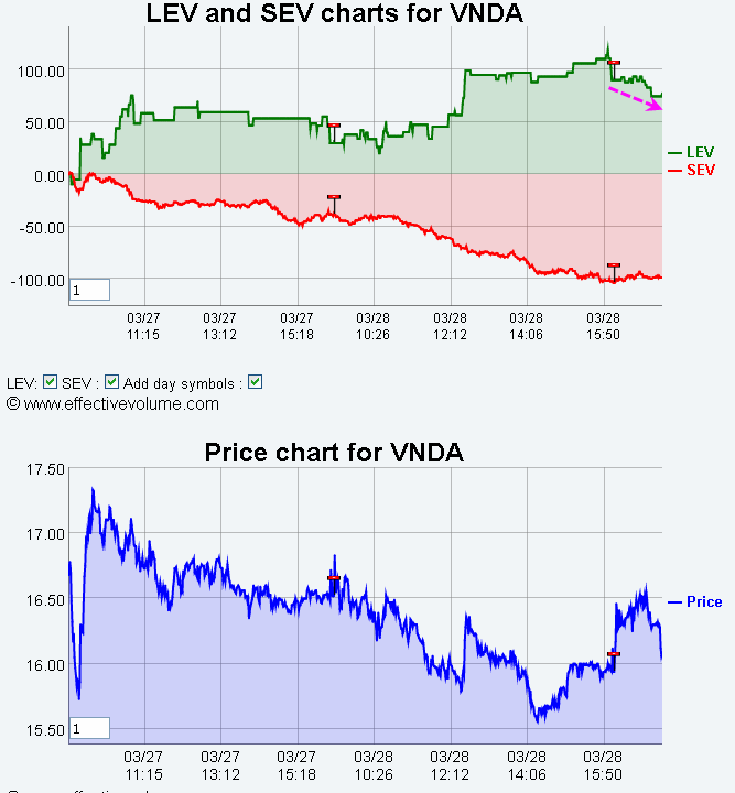 Name:  VNDA.gif
Views: 1112
Size:  28.5 KB