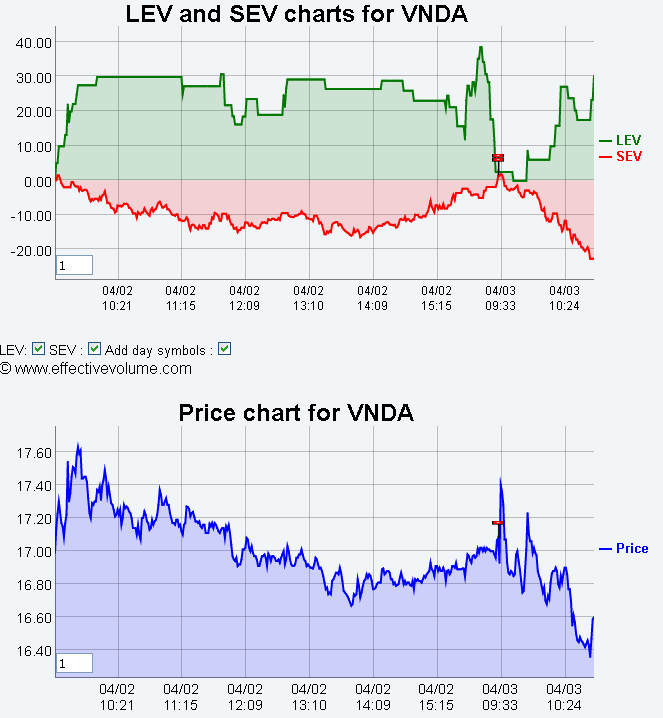 Name:  VNDA_EV.gif
Views: 1987
Size:  29.1 KB