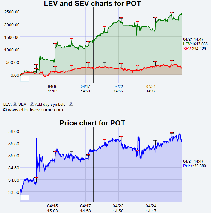 Name:  POT_EV.gif
Views: 1600
Size:  33.0 KB