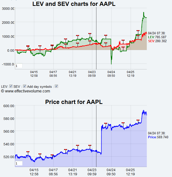 Name:  AAPL_EV.gif
Views: 136
Size:  32.4 KB