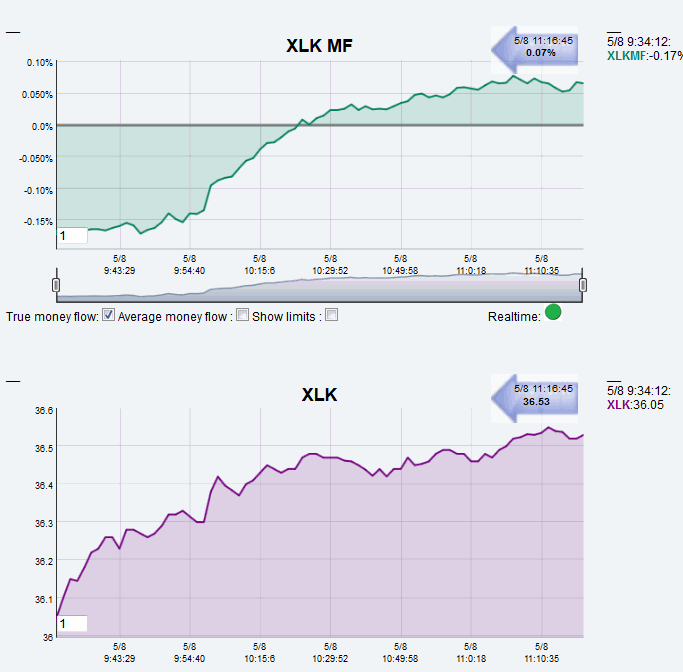 Name:  XLK.gif
Views: 109
Size:  25.9 KB