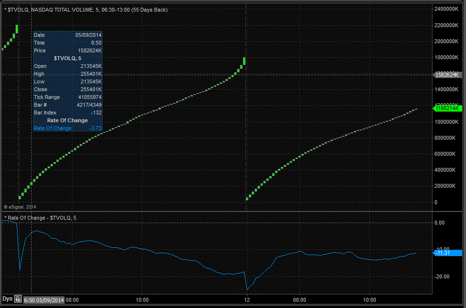 Name:  NASDAQ Volume.GIF
Views: 1401
Size:  191.7 KB