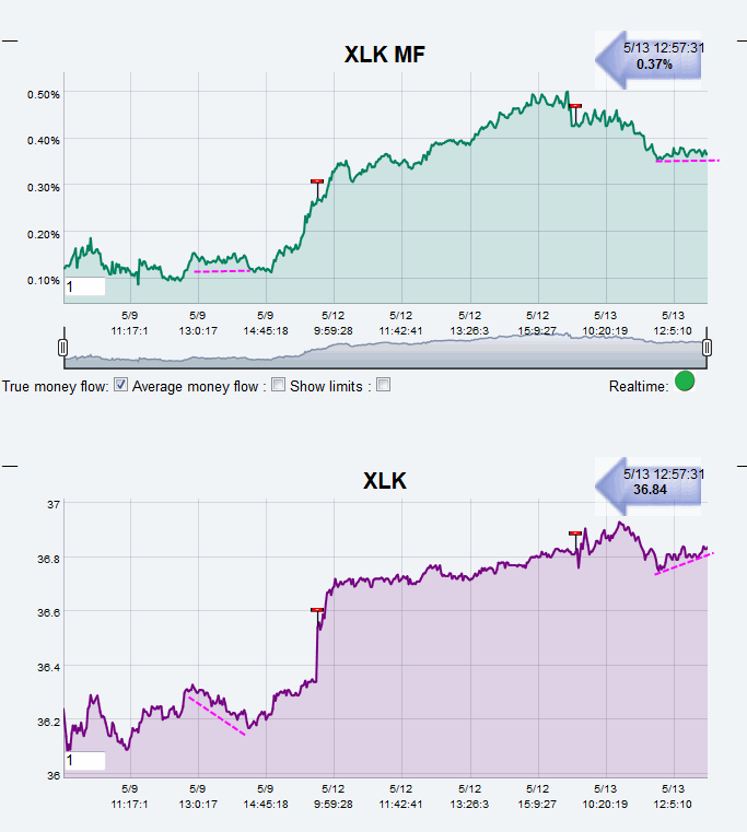Name:  XLK.gif
Views: 2188
Size:  32.2 KB