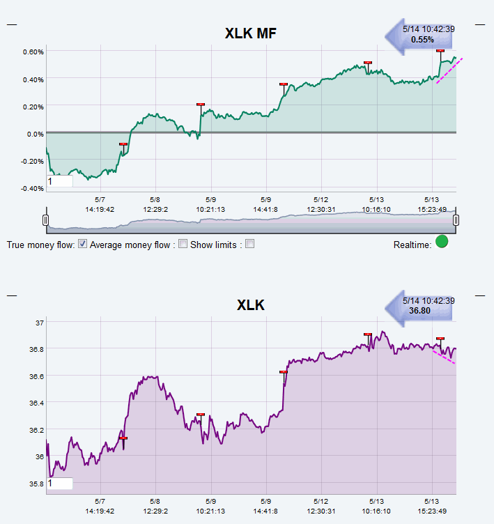 Name:  XLK.gif
Views: 1404
Size:  29.4 KB