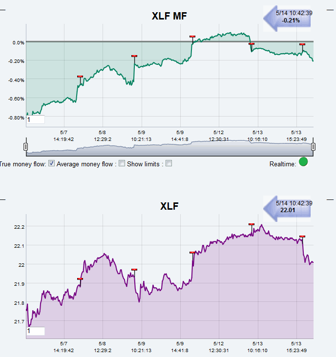 Name:  XLF.gif
Views: 1375
Size:  29.4 KB