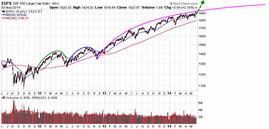 Name:  $spx_LT.gif
Views: 2224
Size:  30.1 KB