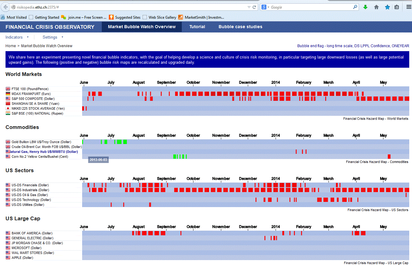 Name:  2014 Bubble Map.GIF
Views: 255
Size:  182.1 KB