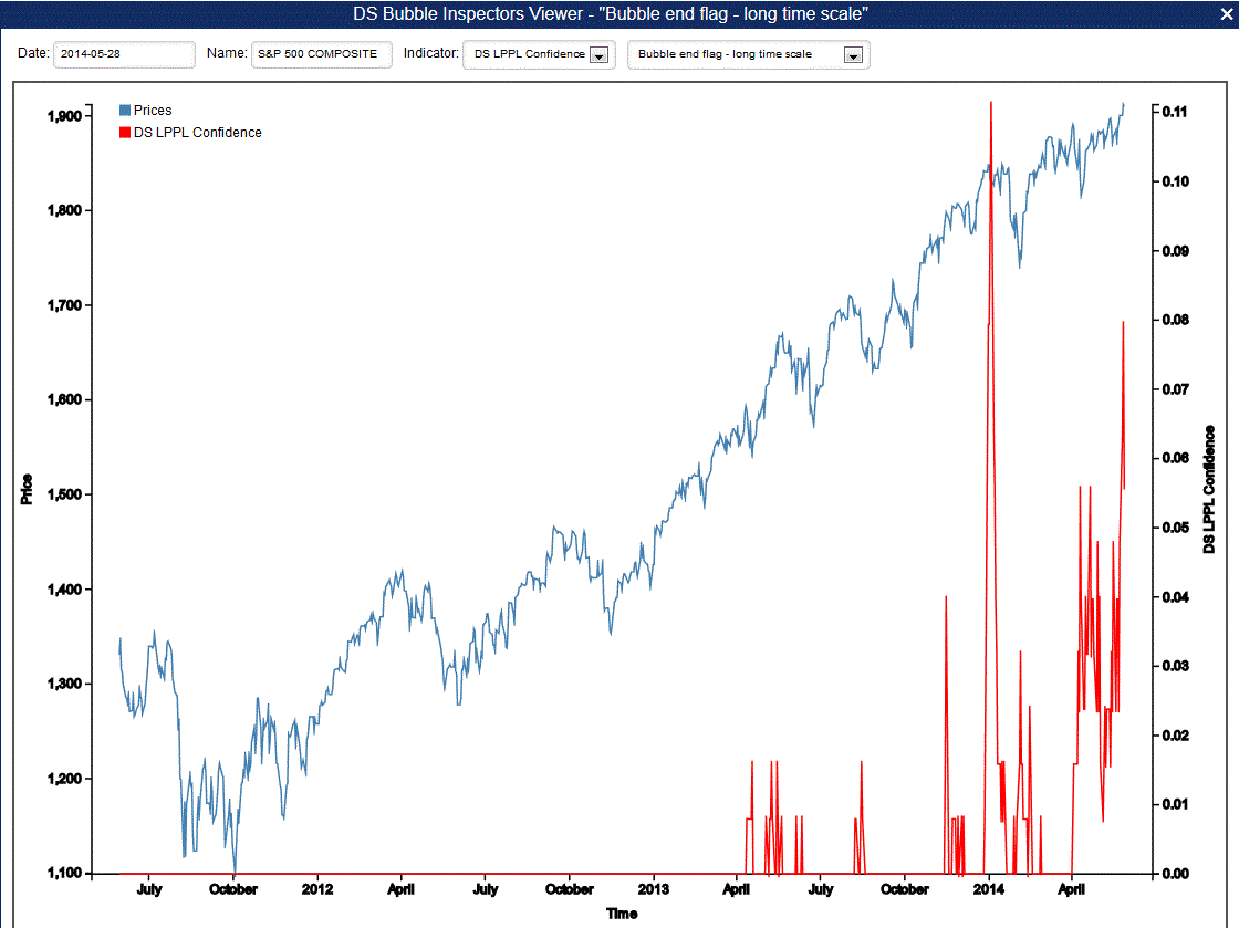 Name:  S&P Bubble Warning.GIF
Views: 484
Size:  58.2 KB