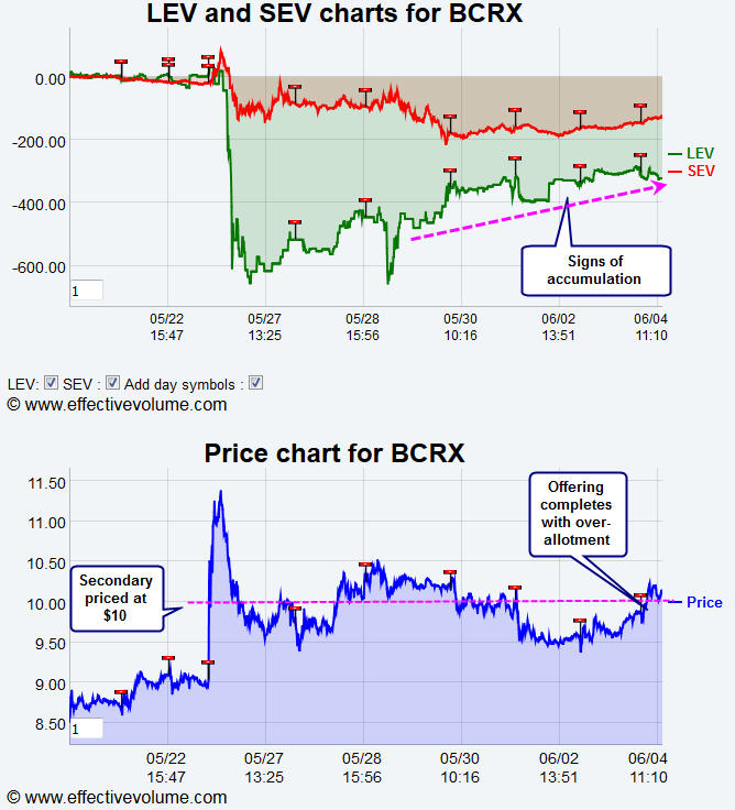 Name:  BCRX_EV1.jpg
Views: 1279
Size:  100.7 KB