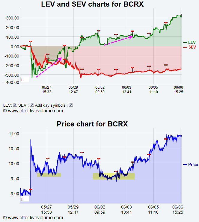 Name:  BCRX_EV2.jpg
Views: 1300
Size:  91.5 KB