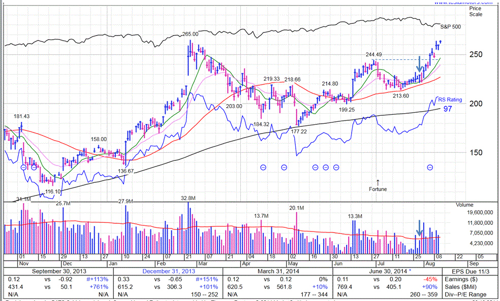 Name:  TSLA Pocket Pivot.GIF
Views: 2946
Size:  107.3 KB