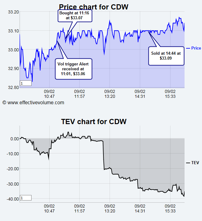 Name:  CDW_TEV.gif
Views: 4113
Size:  32.8 KB