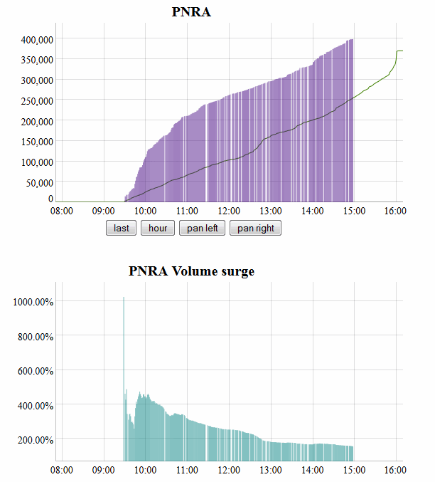 Name:  PNRA_V.gif
Views: 2597
Size:  30.9 KB