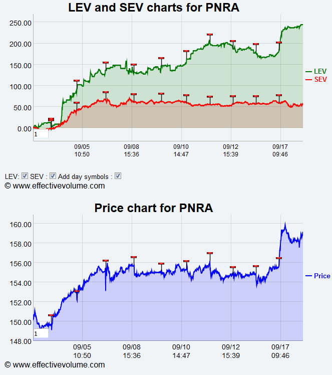 Name:  PNRA_EV.gif
Views: 2591
Size:  31.8 KB