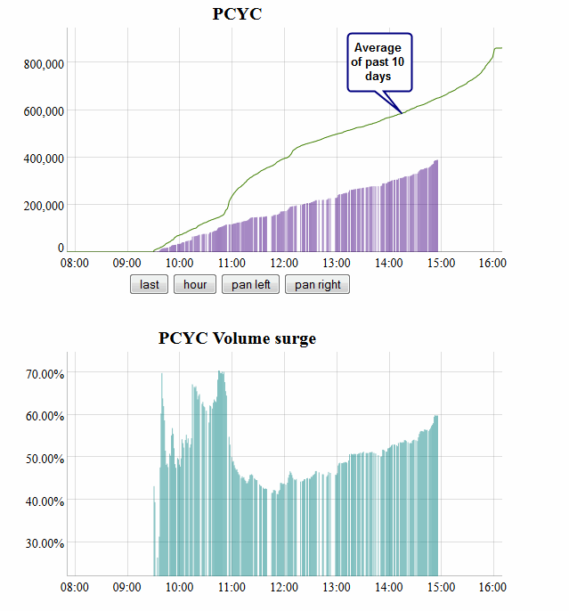 Name:  PCYC_V.gif
Views: 2606
Size:  33.2 KB