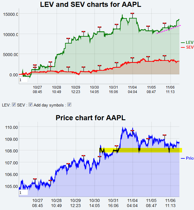 Name:  AAPL_EV.gif
Views: 1436
Size:  34.8 KB