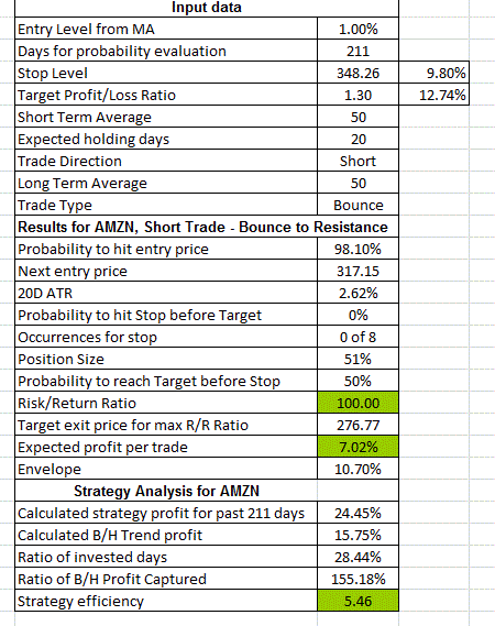 Name:  AMZN 50-day short.GIF
Views: 2917
Size:  24.6 KB