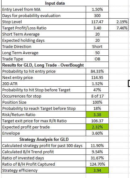 Name:  GLD Short.GIF
Views: 155
Size:  23.6 KB