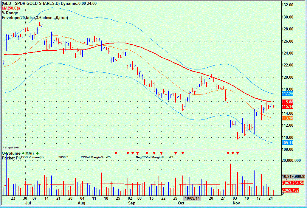 Name:  GLD Short Chart.GIF
Views: 1142
Size:  168.8 KB
