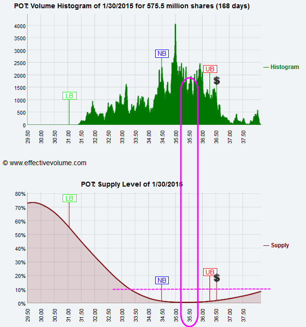 Name:  POT_Supply.gif
Views: 9127
Size:  34.0 KB