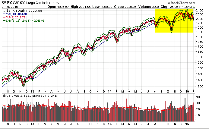 Name:  $SPX_TA.gif
Views: 4699
Size:  34.1 KB