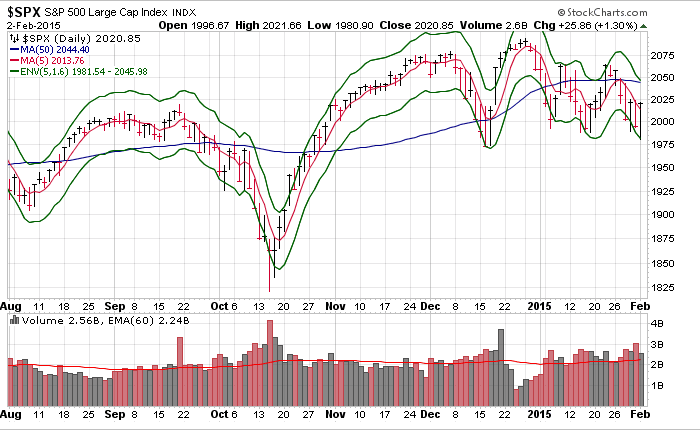 Name:  $SPX_TA1.gif
Views: 4795
Size:  34.0 KB