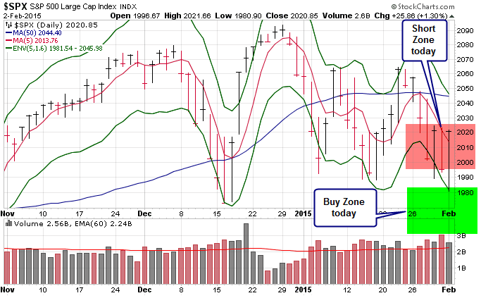 Name:  $SPX_T3.gif
Views: 4632
Size:  34.5 KB