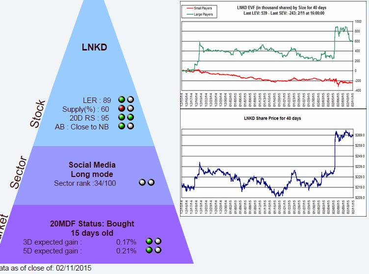 Name:  LNKD_P.gif
Views: 1453
Size:  45.7 KB