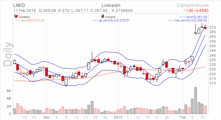Name:  LNKD_TA.gif
Views: 1476
Size:  30.6 KB