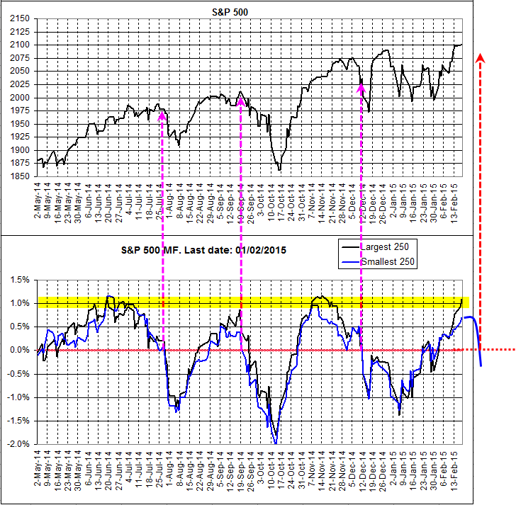 Name:  SP500.gif
Views: 502
Size:  36.5 KB