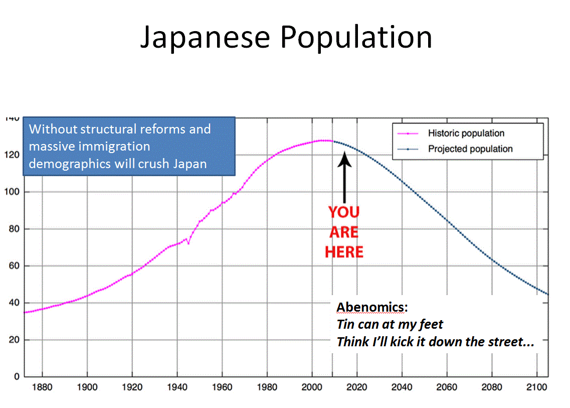 Name:  Japanese Population.GIF
Views: 179
Size:  73.3 KB