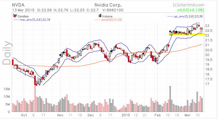 Name:  NVDA_TA.gif
Views: 1575
Size:  32.2 KB