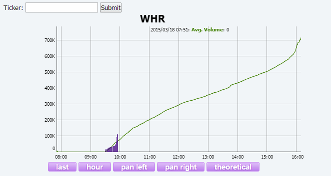 Name:  whr_vol.gif
Views: 2428
Size:  13.2 KB
