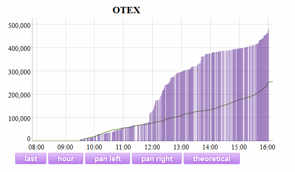Name:  OTEX_V.gif
Views: 148
Size:  21.1 KB