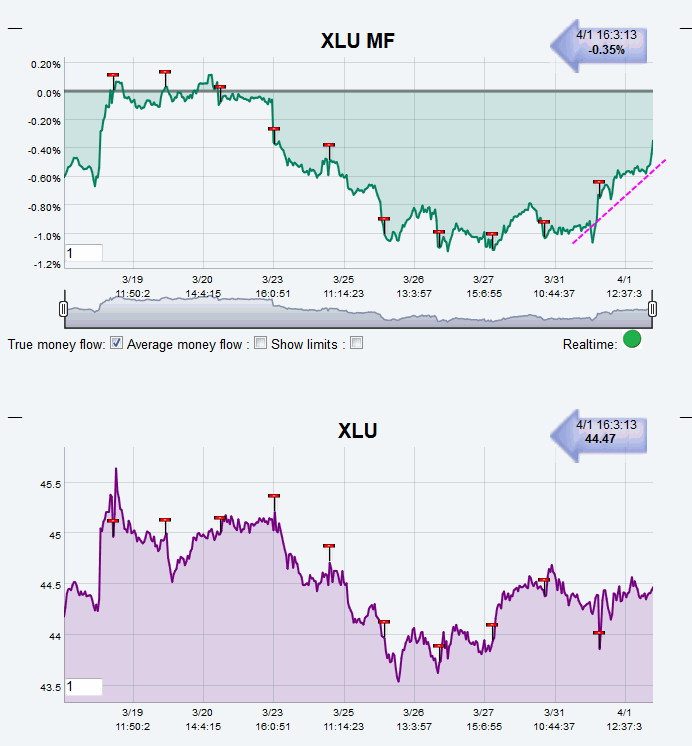 Name:  XLU_MF.gif
Views: 4270
Size:  34.3 KB