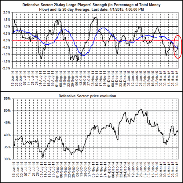 Name:  Defensive stocks.gif
Views: 325
Size:  82.7 KB